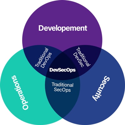 the_wintrio_devsecop_UBrrc